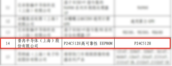 實(shí)力入選！兩款芯片錄入《上海市創(chuàng)新產(chǎn)品推薦目錄》(圖1)